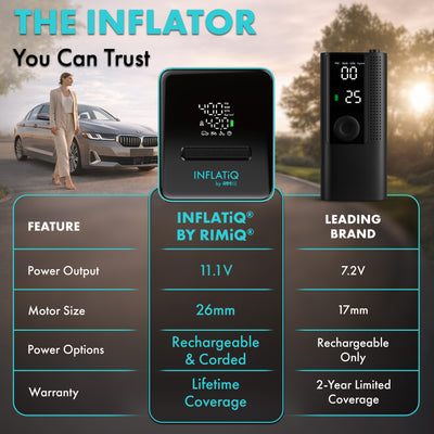 INFLATiQ® by RIMiQ® Portable Tire Inflator - Powerful, Award-Winning QwikFlow® Technology