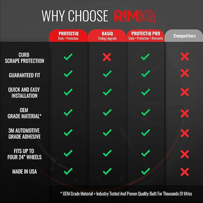 PROTECTiQ - Single Pack