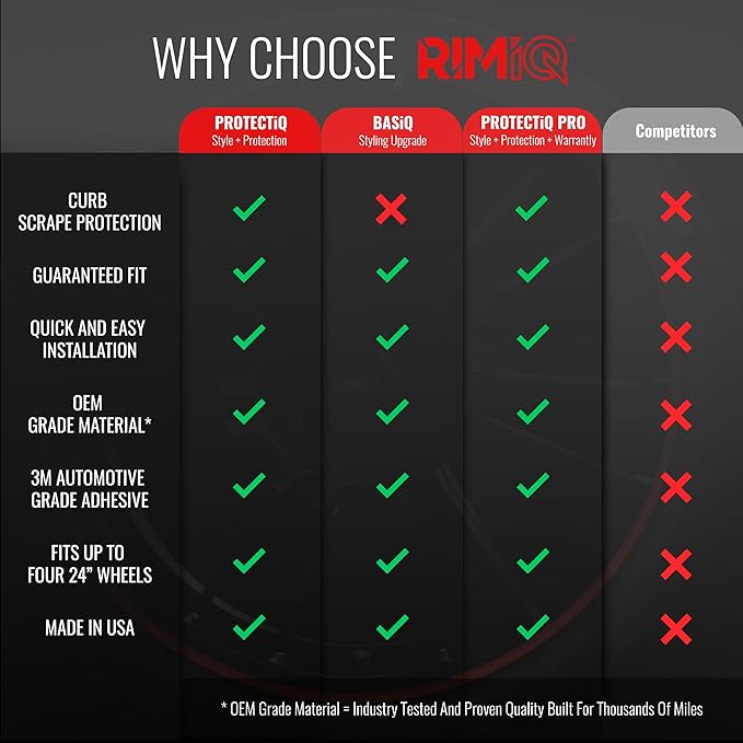 PROTECTiQ - Single Pack