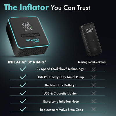 INFLATiQ® by RIMiQ® Portable Tire Inflator - Powerful, Award-Winning QwikFlow® Technology